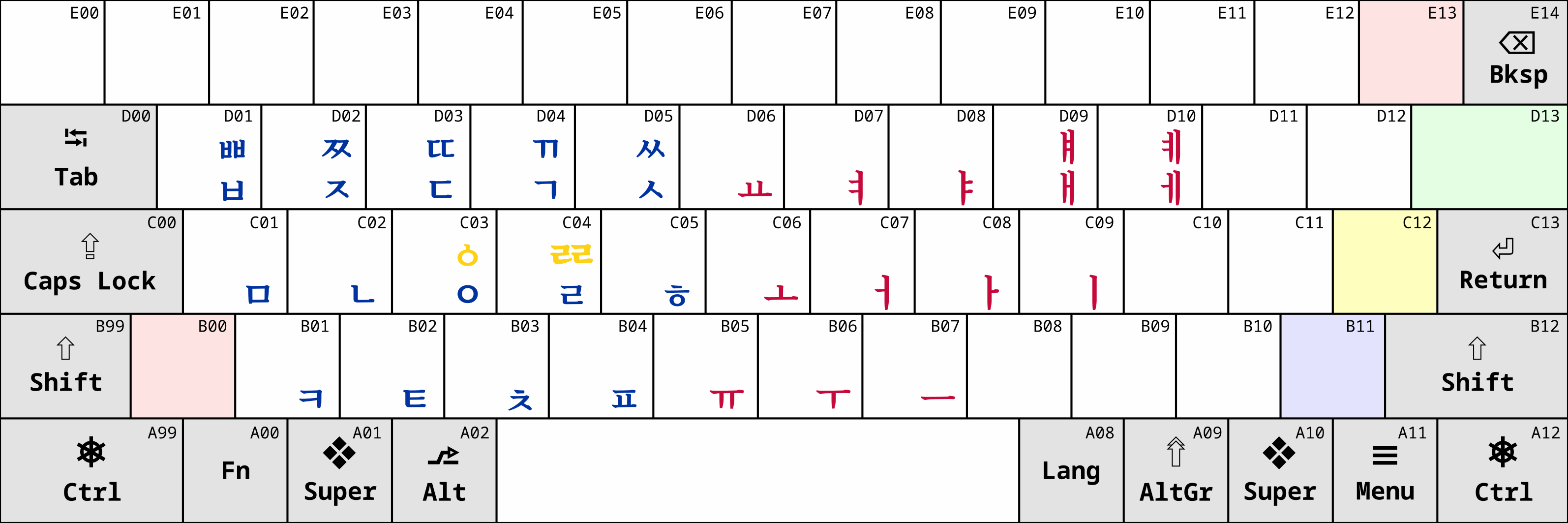 Mabuhay Hangeul IME keyboard layout